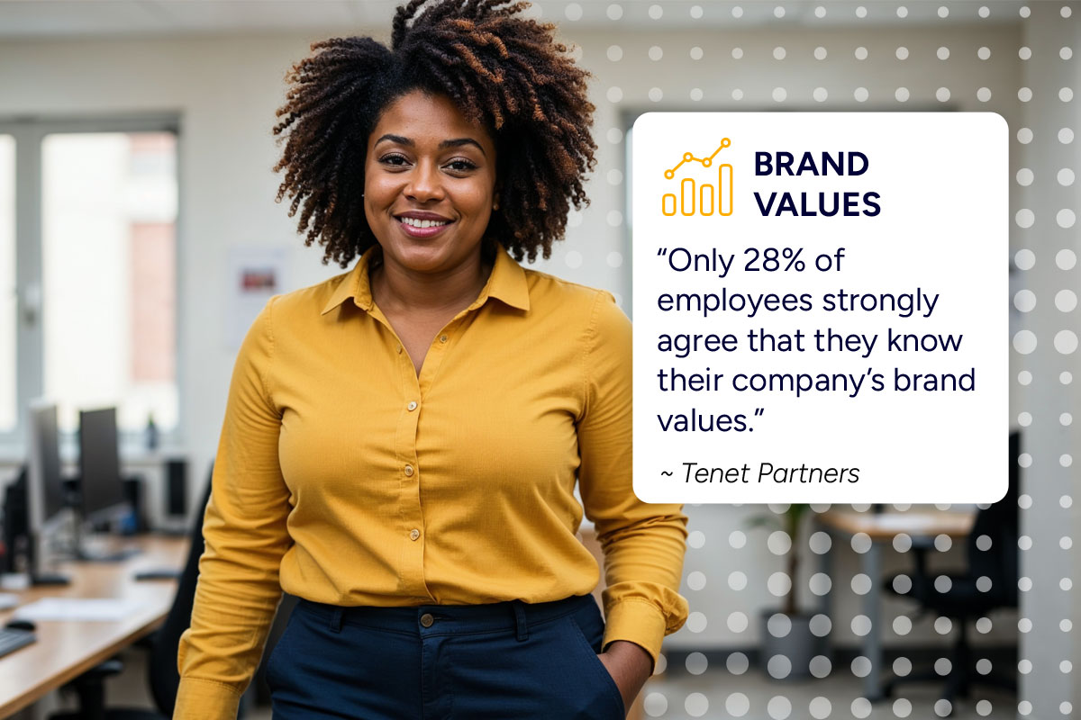 brand-led-internal-comms-commskit Brand led internal communications for companies with large workforces showing an office worker sharing a stat about brand values